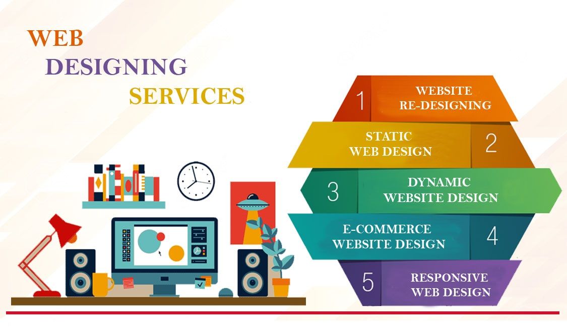 Web Design Rochester