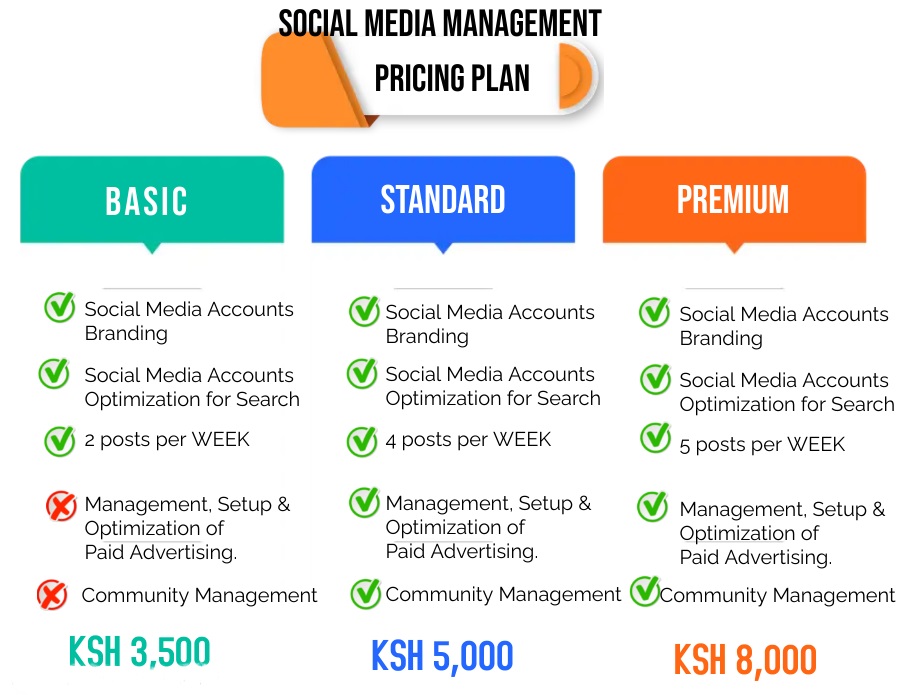 How much does social media management cost?